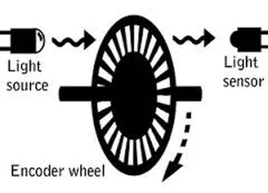 Rotary encoder wiel 20 gaten kuststof zwart werking